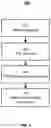 Fig. 02 - System and method for process and automation framework to enable acceptance test driven development