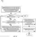 Fig. 03 - METHODS AND SYSTEMS FOR LINKING DATA RECORDS FROM DISPARATE DATABASES
