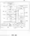 Fig. 07 - People relevance platform