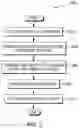 Fig. 03 - Context based URL resource prediction and delivery