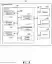 Fig. 03 - Method and System for Quantifying Workforce Transformation of an Organization
