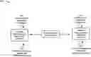 Fig. 01 - Header compression and decompression management