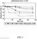 Fig. 02 - LIQUID FORMULATIONS OF BENDAMUSTINE