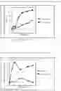 Fig. 02 - Nutraceuticals Having Sustained Release for Improved Bioavailability and Method of Production