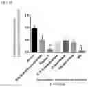 Fig. 49 - Extracellular vesicles and methods of using