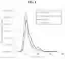 Fig. 02 - LENTIVIRAL VECTOR FORMULATIONS