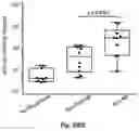 Fig. 197 - Ferritin proteins