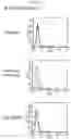 Fig. 12 - Antibody binding specifically to ECL-2 of claudin 3, fragment thereof, and use thereof