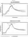 Fig. 14 - Antibody binding specifically to ECL-2 of claudin 3, fragment thereof, and use thereof