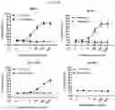 Fig. 22 - Antibody binding specifically to ECL-2 of claudin 3, fragment thereof, and use thereof