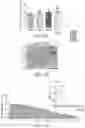 Fig. 49 - METHODS OF MAKING IMPROVED HUMAN INTESTINAL ORGANOID COMPOSITIONS VIA APPLICATION OF STRAIN AND HUMAN INTESTINAL ORGANOID COMPOSITIONS THEREOF