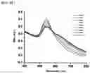 Fig. 10 - METHOD FOR MEASURING FIBRINOGEN CONCENTRATION IN BLOOD SAMPLE AND NANOPARTICLES FOR SAME