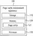 Fig. 01 - Method and apparatus for managing page cache for multiple foreground applications