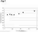 Fig. 08 - Electron multiplier having resistance value variation suppression and stablization