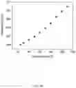 Fig. 21 - Light article