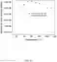 Fig. 22 - Light article