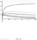 Fig. 25 - Light article