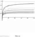 Fig. 26 - Light article