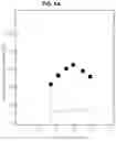 Fig. 06 - Group III-V light emitting diode