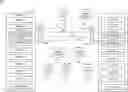 Fig. 01 - Precoding matrix identifier confirmation for post processing