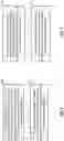 Fig. 06 - Precoding matrix identifier confirmation for post processing
