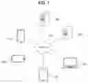 Fig. 02 - Method and system for managing consent and utilization of information using blockchain