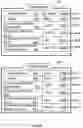 Fig. 09 - Storing and using multipurpose secret data