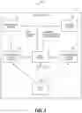 Fig. 03 - Multi-tiered anti-spamming systems and methods