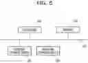 Fig. 06 - Authorization apparatus, data server and communication system