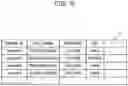 Fig. 07 - Authorization apparatus, data server and communication system