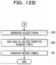 Fig. 14 - Authorization apparatus, data server and communication system
