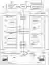 Fig. 01 - Service controller at first establishment updating central user profile server to associate device identifier of user device with user identifier to facilitate automatic network service activation for the user device at second establishment