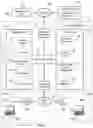 Fig. 02 - Service controller at first establishment updating central user profile server to associate device identifier of user device with user identifier to facilitate automatic network service activation for the user device at second establishment
