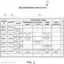 Fig. 03 - Service controller at first establishment updating central user profile server to associate device identifier of user device with user identifier to facilitate automatic network service activation for the user device at second establishment