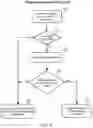 Fig. 04 - Service controller at first establishment updating central user profile server to associate device identifier of user device with user identifier to facilitate automatic network service activation for the user device at second establishment