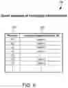 Fig. 07 - Service controller at first establishment updating central user profile server to associate device identifier of user device with user identifier to facilitate automatic network service activation for the user device at second establishment