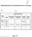 Fig. 08 - Service controller at first establishment updating central user profile server to associate device identifier of user device with user identifier to facilitate automatic network service activation for the user device at second establishment