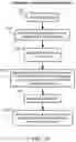 Fig. 11 - Service controller at first establishment updating central user profile server to associate device identifier of user device with user identifier to facilitate automatic network service activation for the user device at second establishment