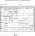 Fig. 12 - Service controller at first establishment updating central user profile server to associate device identifier of user device with user identifier to facilitate automatic network service activation for the user device at second establishment