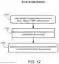 Fig. 13 - Service controller at first establishment updating central user profile server to associate device identifier of user device with user identifier to facilitate automatic network service activation for the user device at second establishment