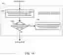 Fig. 15 - Service controller at first establishment updating central user profile server to associate device identifier of user device with user identifier to facilitate automatic network service activation for the user device at second establishment