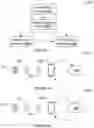 Fig. 03 - System and method for verifying device security