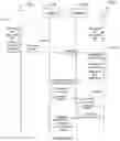 Fig. 06 - System and method for verifying device security