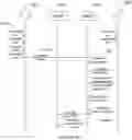 Fig. 07 - System and method for verifying device security