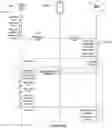 Fig. 09 - System and method for verifying device security