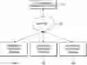 Fig. 01 - Method and system for providing virtual whiteboard based collaboration service
