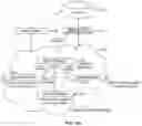 Fig. 22 - Method and system for providing virtual whiteboard based collaboration service