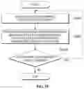 Fig. 31 - Method and system for providing virtual whiteboard based collaboration service