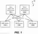 Fig. 02 - Neighbor equivalence groups