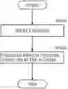 Fig. 01 - Access point and communication method
